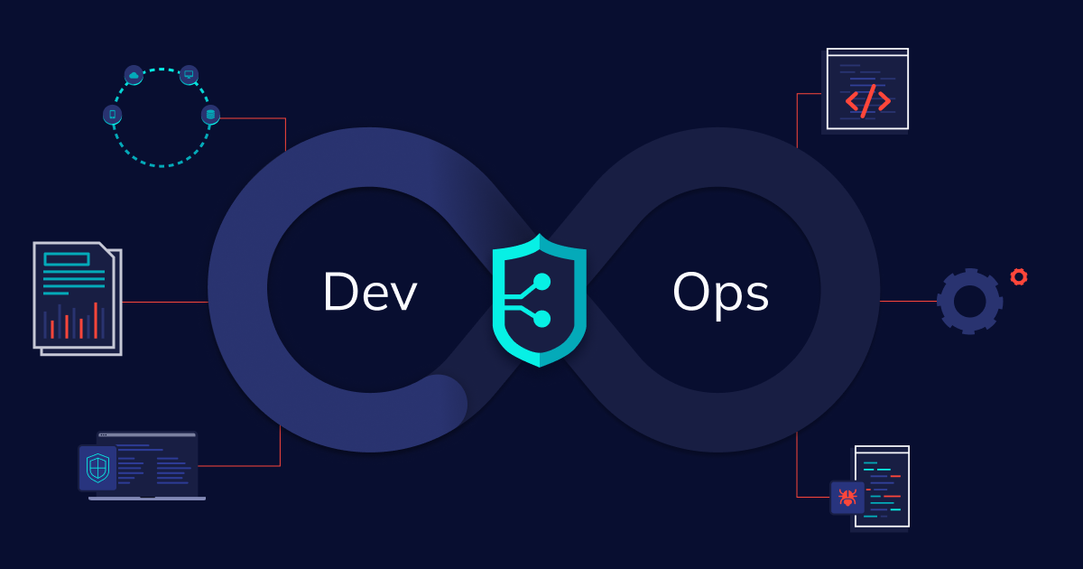 Enhancing Software Security with DevSecOps Best Practices - DevOps ...