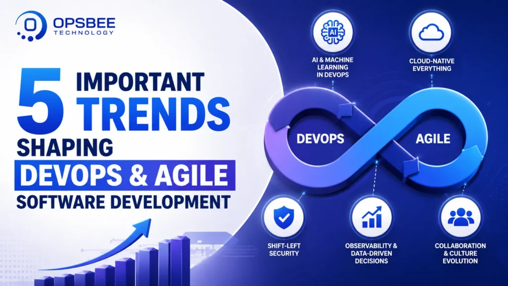 5 Important Trends Shaping DevOps & Agile Software Development