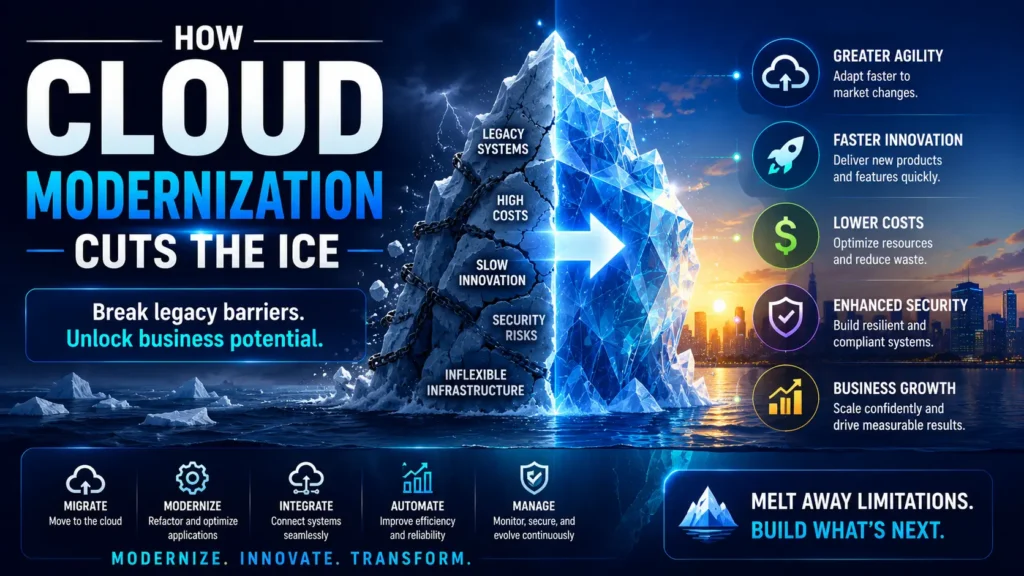 How Cloud Modernization Cuts The Ice